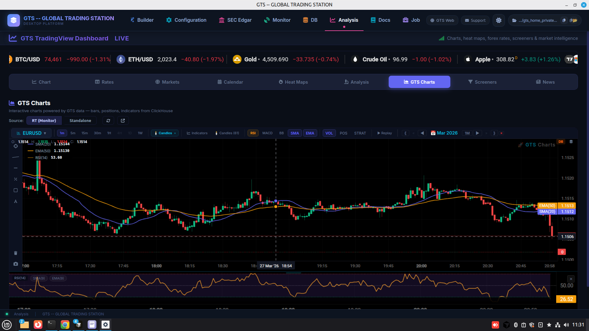 Analysis (TradingView)
